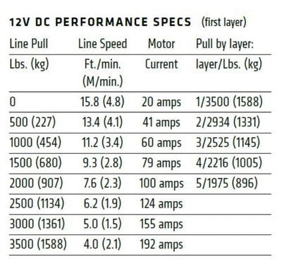 Warn VRX 35 Winch with Wire Rope - 12V Data