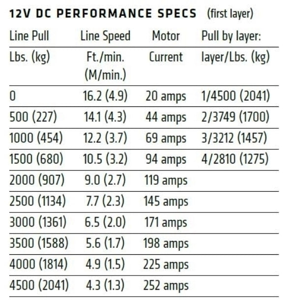 Warn VRX 45 Winch with Wire Rope - 12V Data