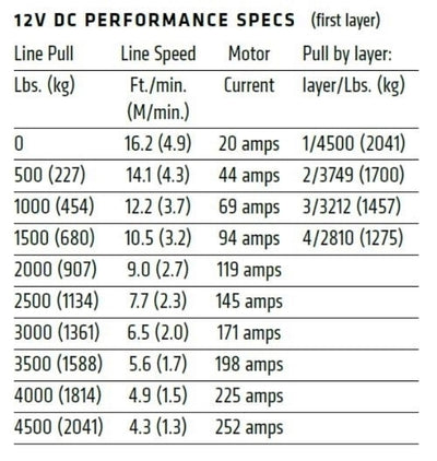 Warn VRX 45 Winch with Wire Rope - 12V Data