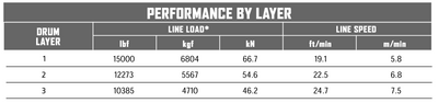 Warn Series G2 15 DC Electric Winch- 12V Data