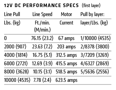 Warn M8274-S 12V Winch - Synthetic Rope Data