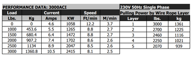 Warn 3000 ACI Winch Data