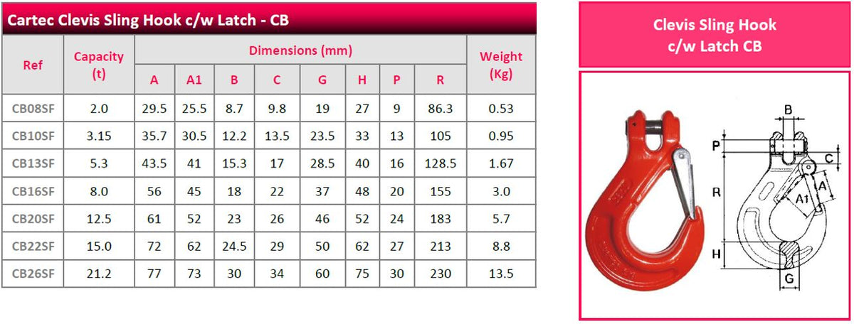 Cartec G80 Clevis Sling Hook with Latch - CB-SF - Data