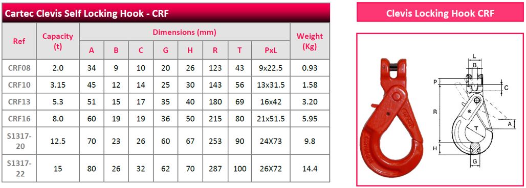 Cartec G80 Clevis Self locking Hook - CRF - Data